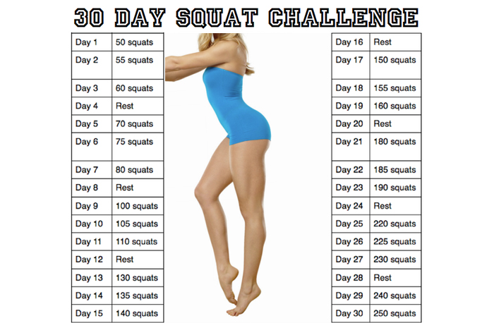 Calories Burned Chart: Squat and Crunches