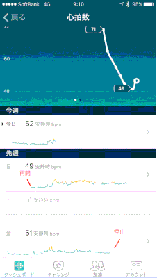 fitbit状況2.gif