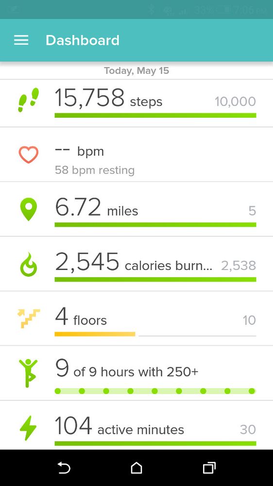 Day Activity 160515.jpg