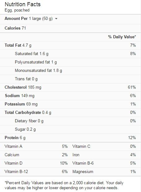 Poached eggs nutrition facts.jpg