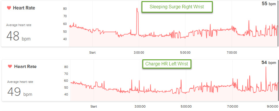 Sleep surge charge.jpg
