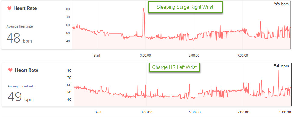 Sleep surge charge.jpg