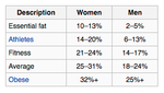 Body Fat % (from ACE)