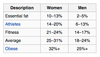 Body Fat % (from ACE)