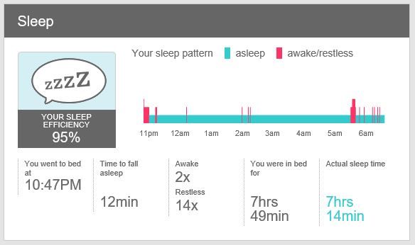 fitbit-sleep-log.JPG