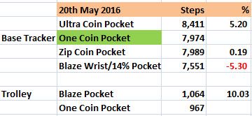 Blaze Compare 16-05-20.jpg