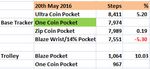 Blaze Compare 16-05-20.jpg