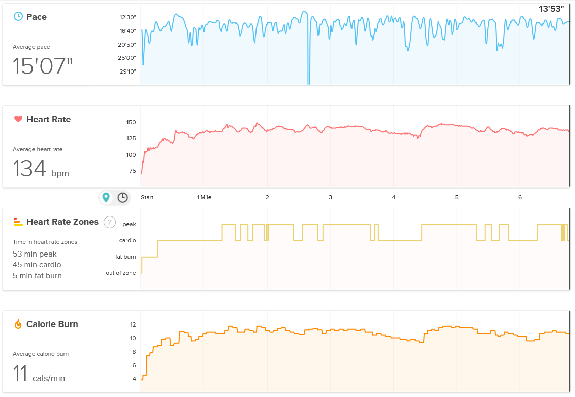 power_walk_data.PNG