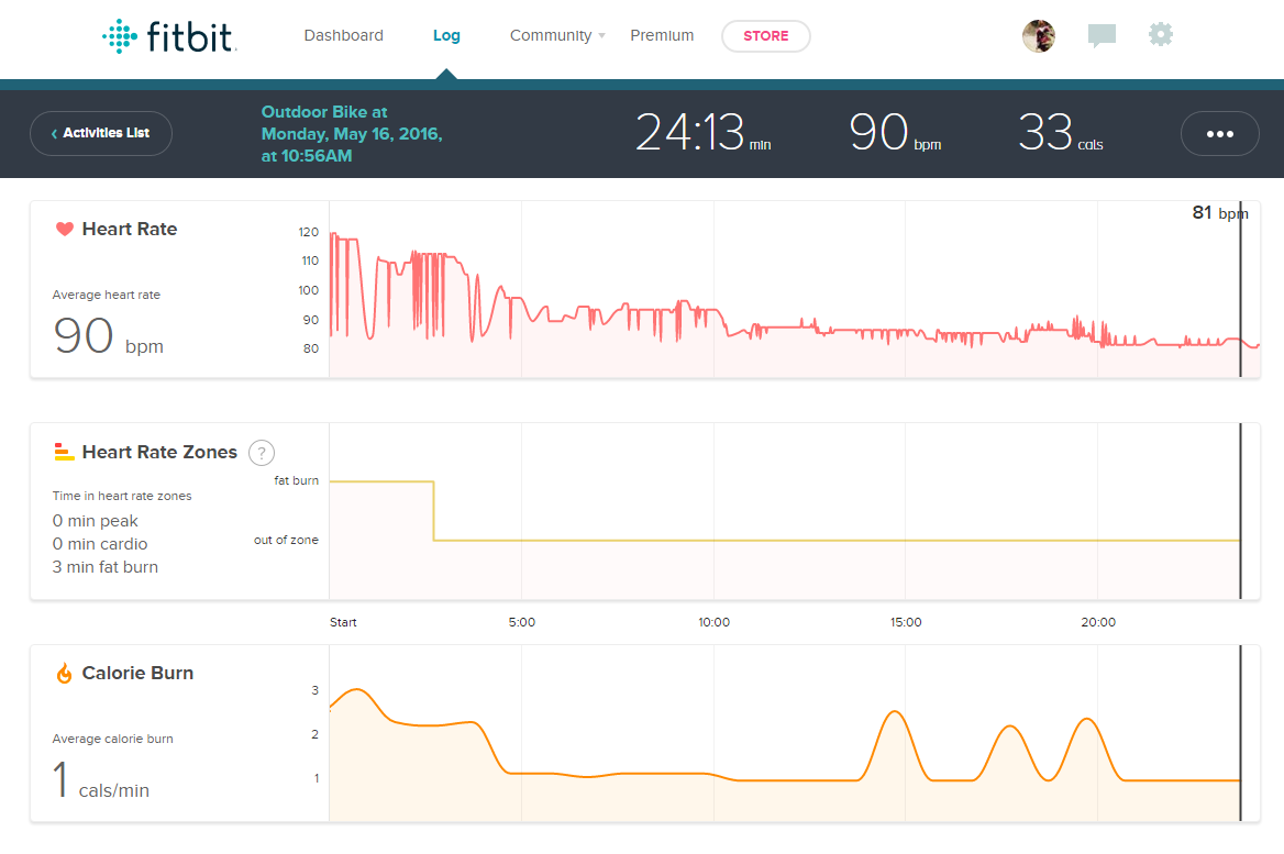 Fitbit for online cycling