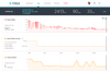 HR during outdoor bike.png