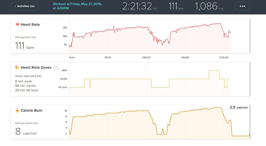 Workout 160527.jpg