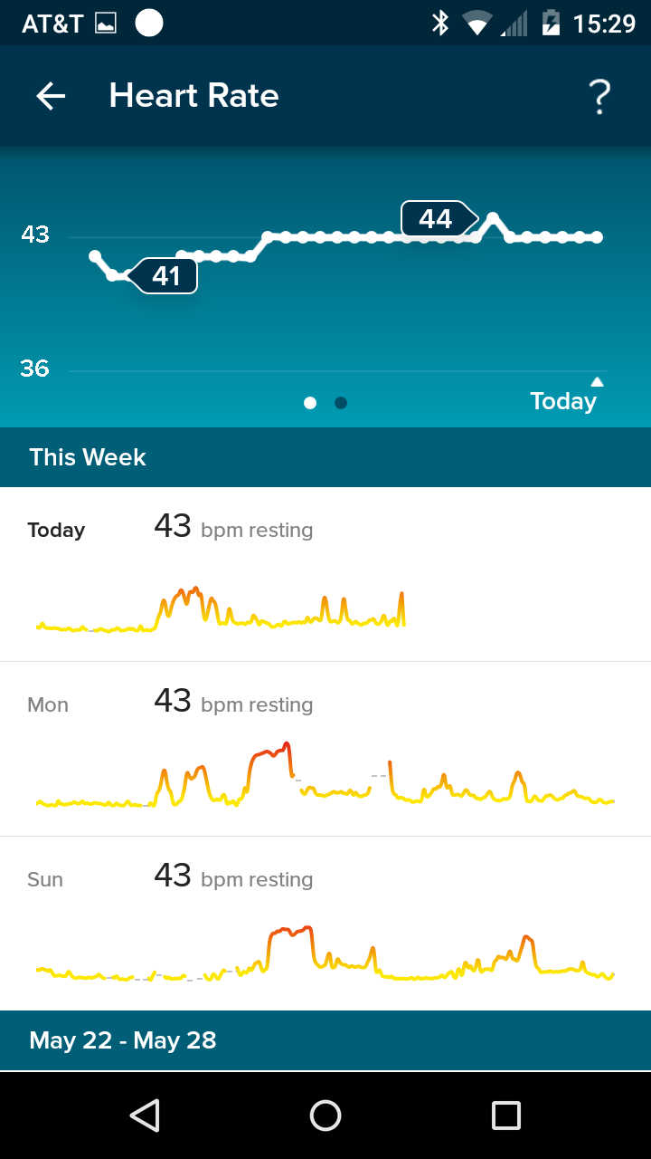 fitbit low heart rate