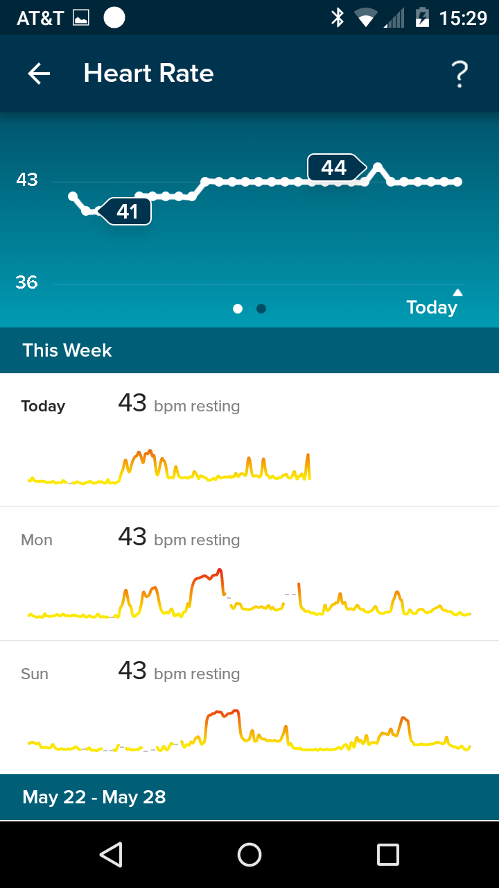 low heart rate fitbit