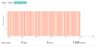 fitbit-calorie-no-activity.JPG