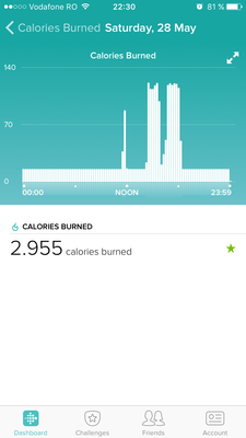 May 28 calories burned