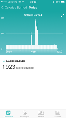 June 4 calories burned