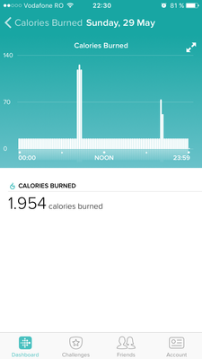 May 29 calories burned