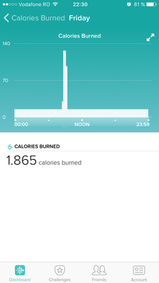 June 3 calories burned