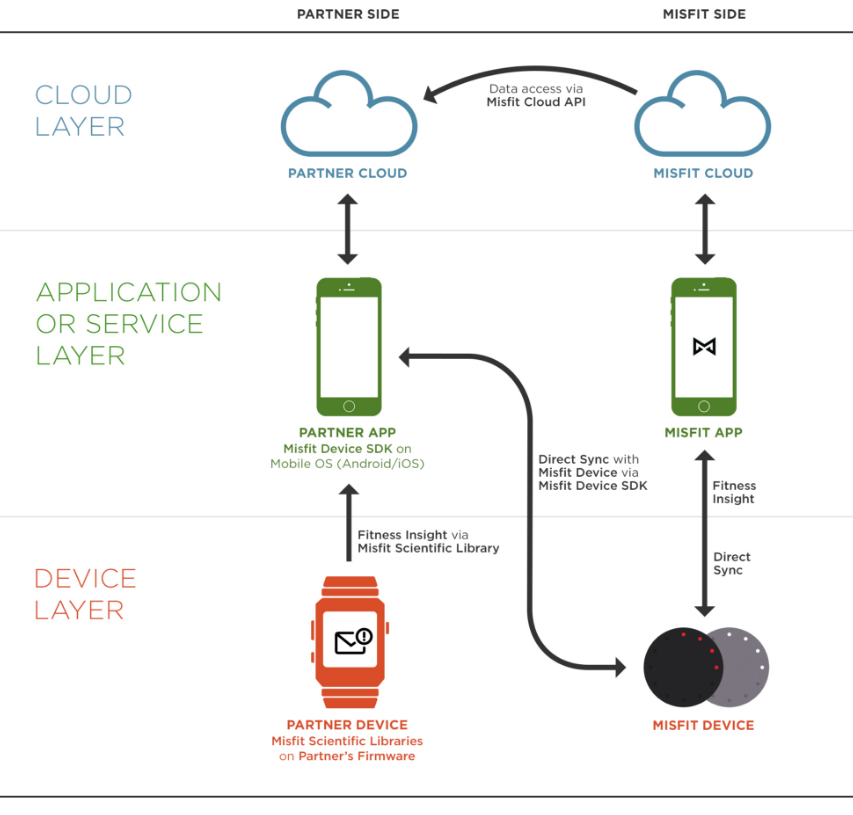 Device Integration.PNG