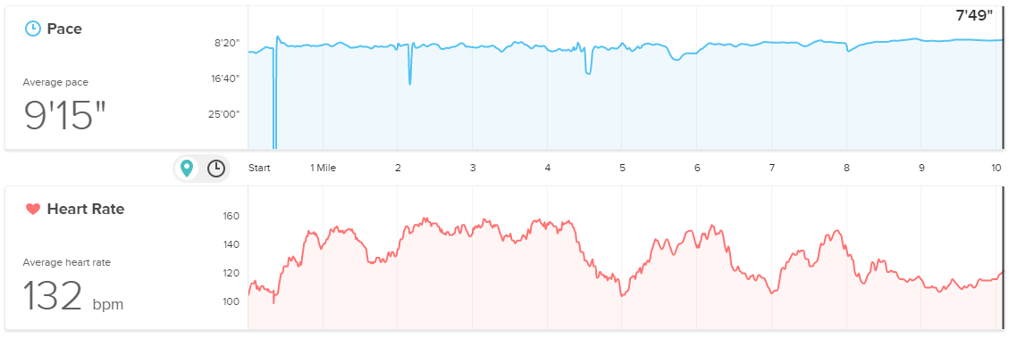 10-Miler-20150727.png