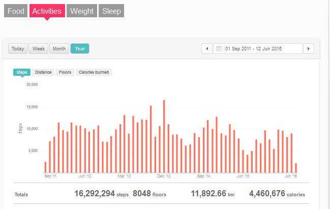 fitbit monthly steps