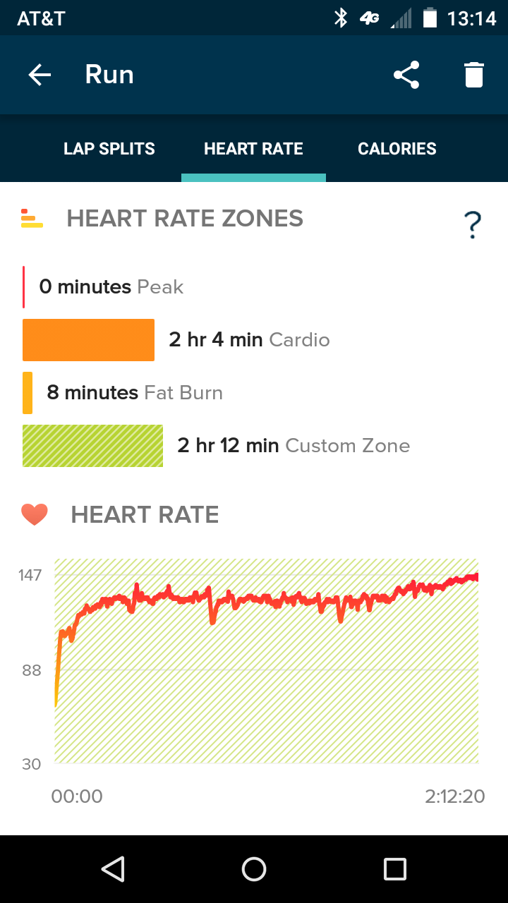 Burning Zone Calculator Fat Burn Fitbit Peak Heart Rate Meaning