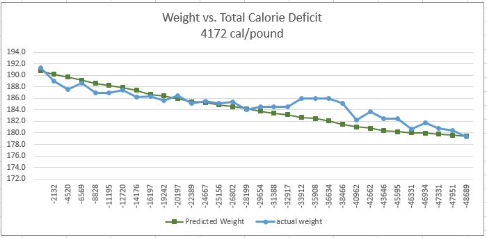 acaloriedeficit.JPG