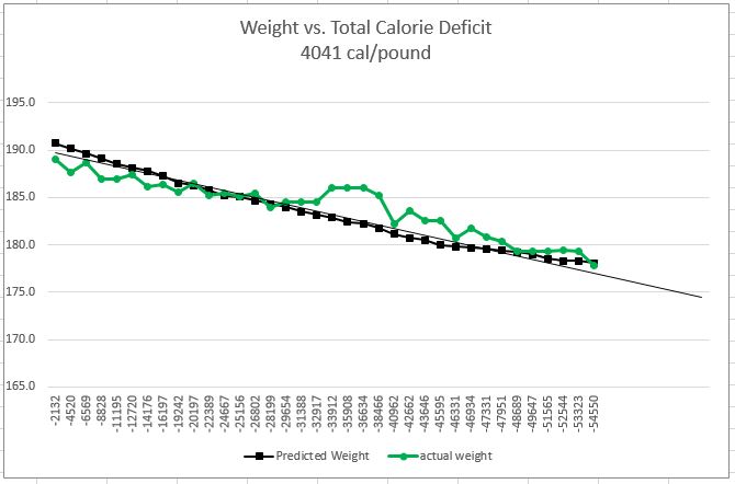 acaloriedeficit.JPG