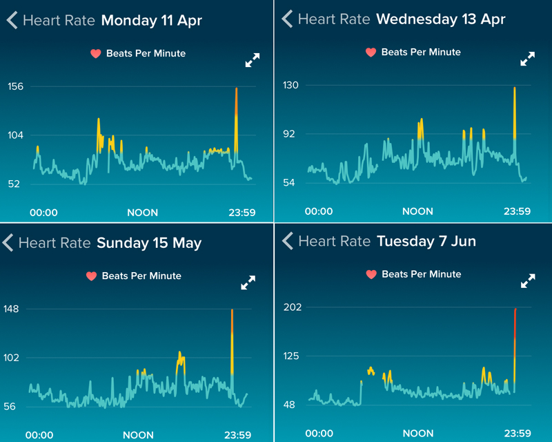 Heart rate spike during sleep - Page 2 