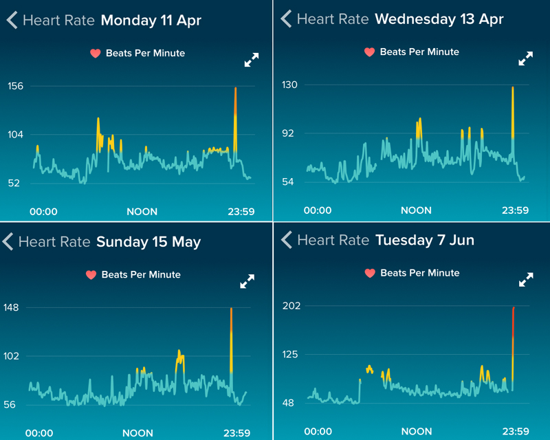 fitbit heart rate and sleep tracker