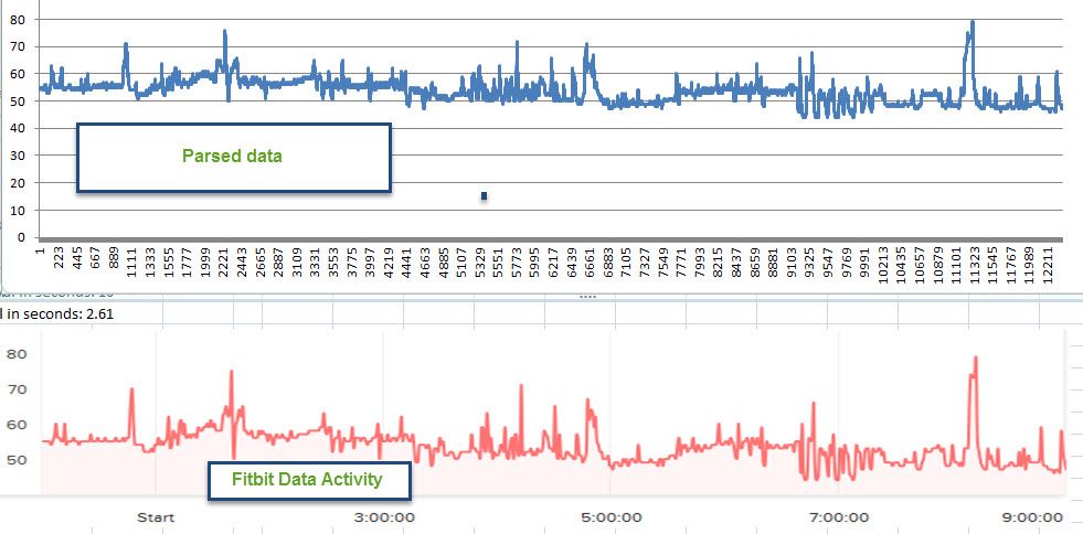 2016-06-21_23-01-25 Fitbit V's Parse.jpg