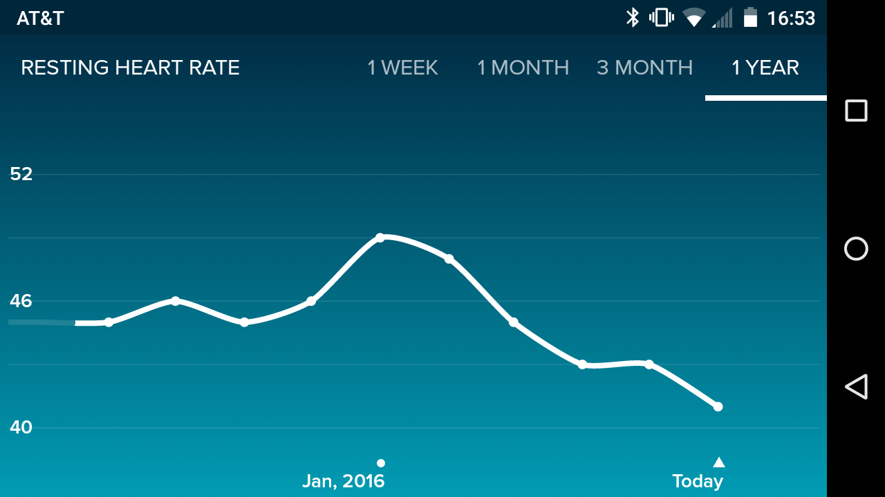 fitbit low heart rate