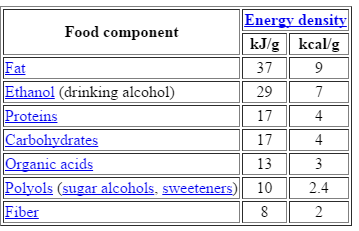 caloriesgram.PNG