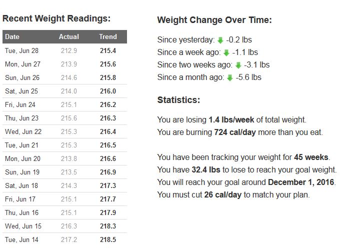 Trendweight.JPG