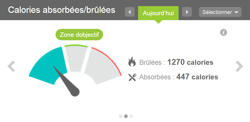 absorbées vs brulées.png absorbées vs brulées.png