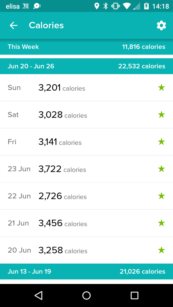 weekly calories.png