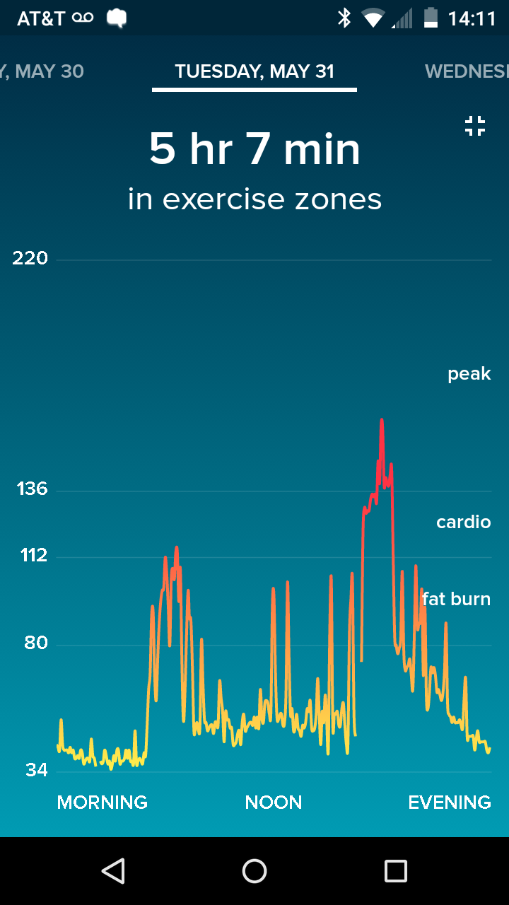 Heart rate 2025 sleep tracker