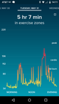 20160531-HRPlot.png