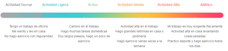 Nivel de actividad.png