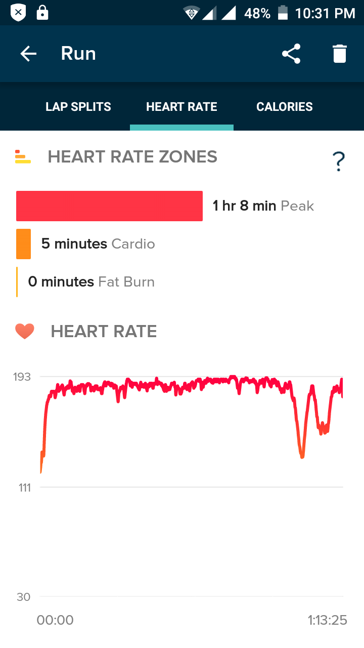 peak heart rate zone fitbit