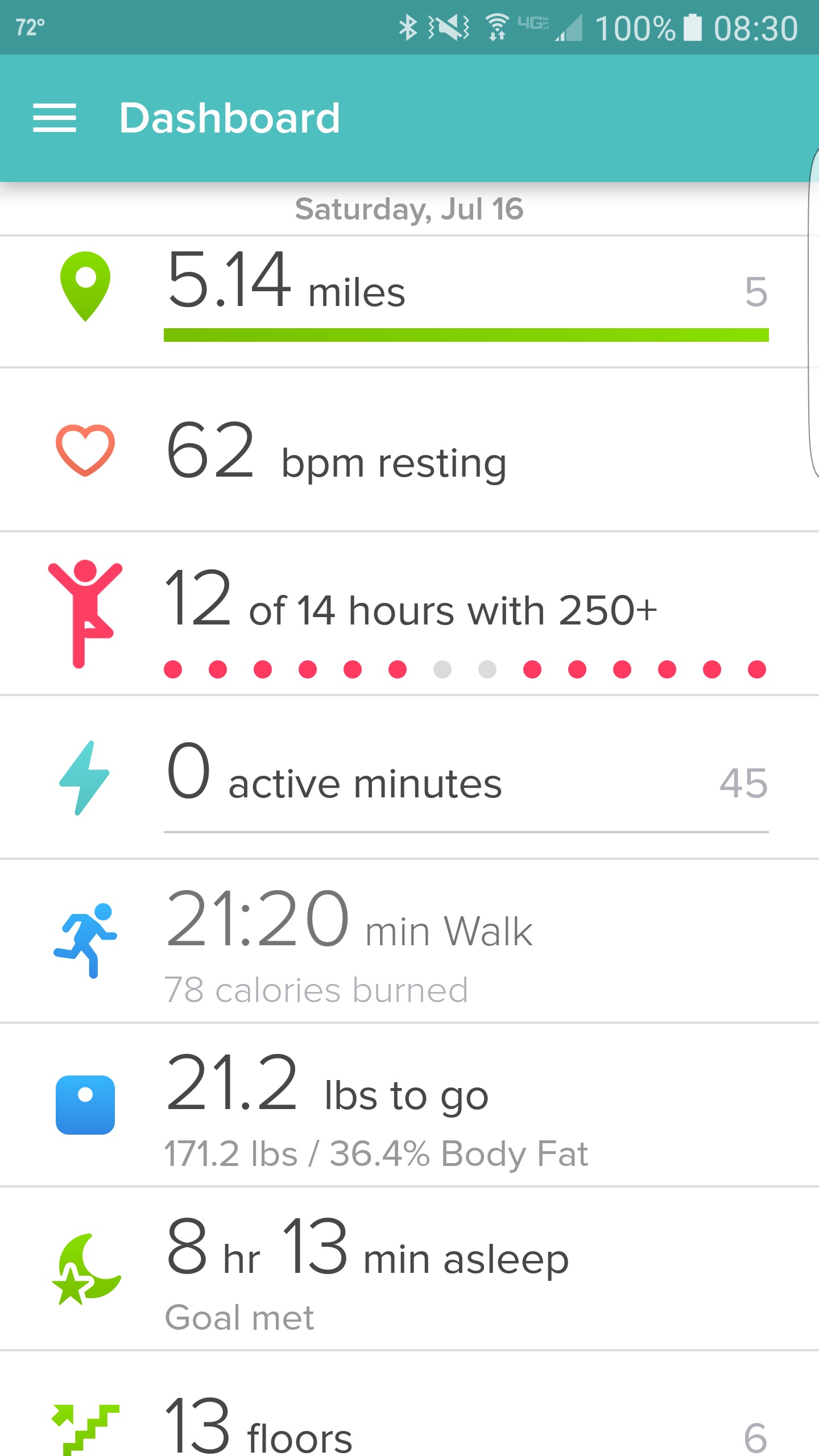 Dashboard not showing correct information Fitbit Community