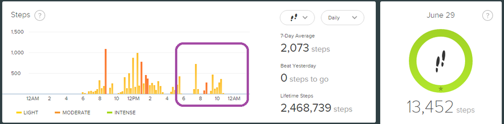 steps graphhh.png