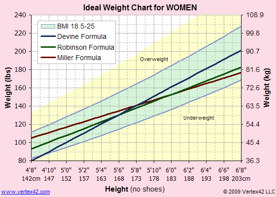 bf women