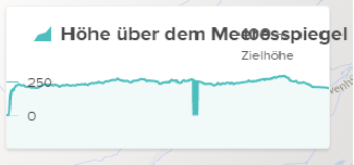 Karte H;he.png