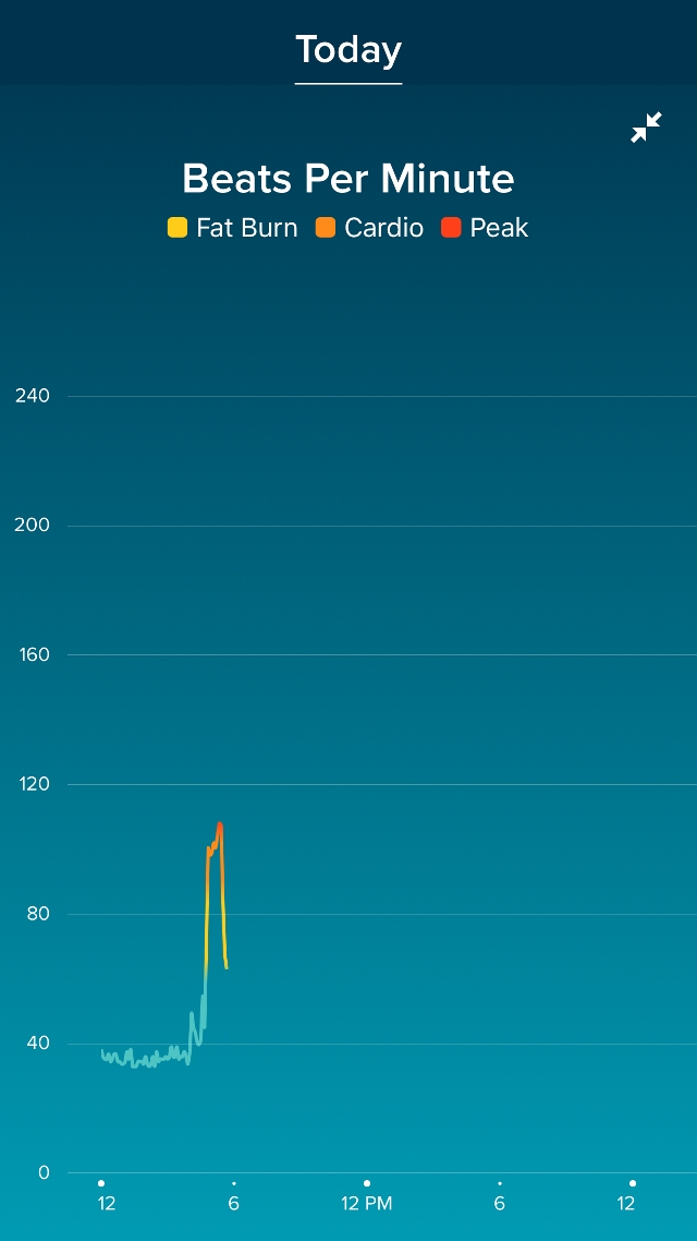 Heart rate best sale ovulation fitbit