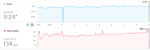 HeartRate-Pace-Dashboard20160725.png