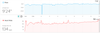 HeartRate-Pace-Dashboard20160725.png