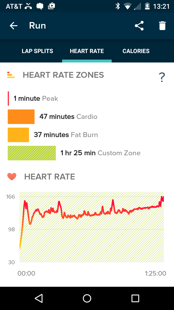 An insight into heart rates  Resting and walking heart rate