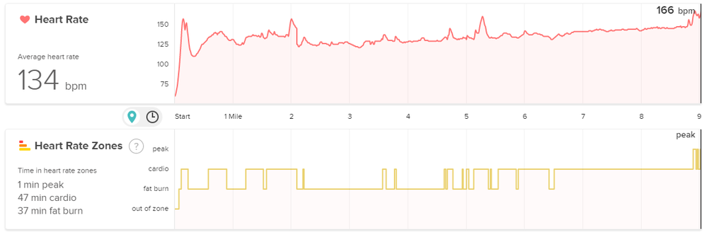 HeartRate-Dashboard20160725.png