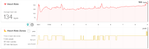 HeartRate-Dashboard20160725.png